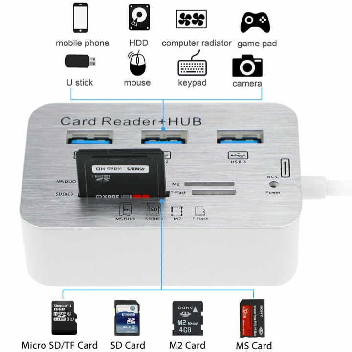 7-in-1 USB-C Hub with 3-Port USB- Expansion & SD/TF/MMC/.2 Memory Card Reader - USB-C 3.0 Peripheral Adapter for PC, Laptop, External Drive, Compatible for USB- Devices