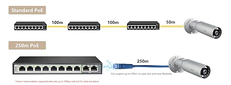 مبدّل D-Link DES-F1010P-E/B PoE بعشرة منافذ Fast Ethernet