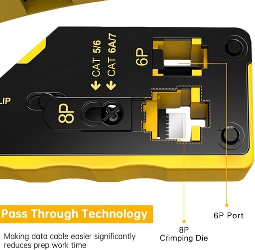 طقم كبس HT-718 لموصلات RJ45 النافذة 6P/8P