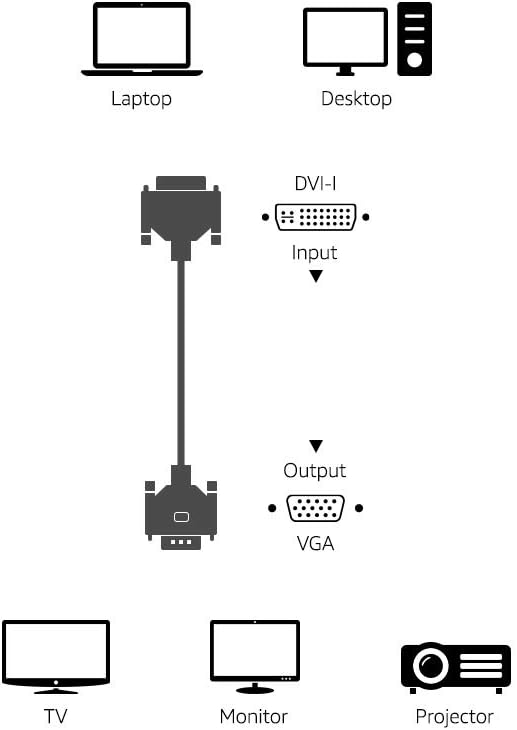 3 m DVI-D Dual-Link 24+1 Male-to-Male Cable