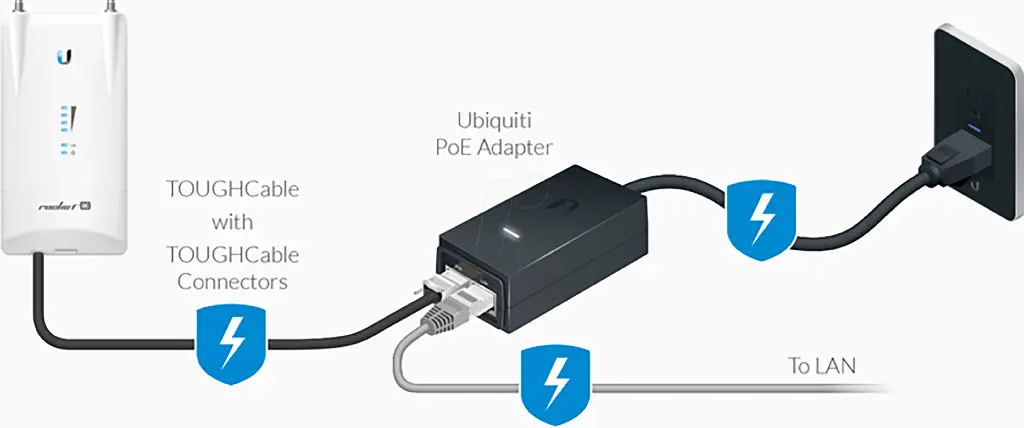 Ubiquiti 24 V 0.5 A PoE Adapter - Model to Verify