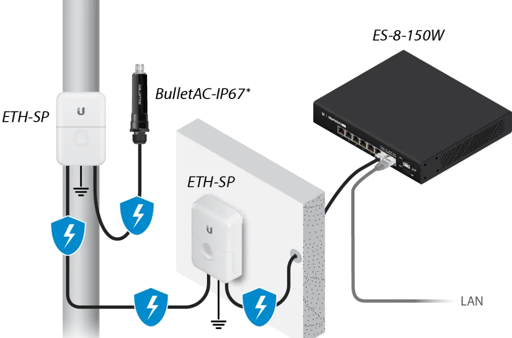 Ubiquiti 24 V 0.5 A PoE Adapter - Model to Verify