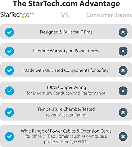 Computer Power Cord, NEMA 5-15P to Right Angle C13, 10A 125V, 18AWG, Replacement AC Power Cord, PC Power Supply Cable, Printer / Monitor Power Cord 