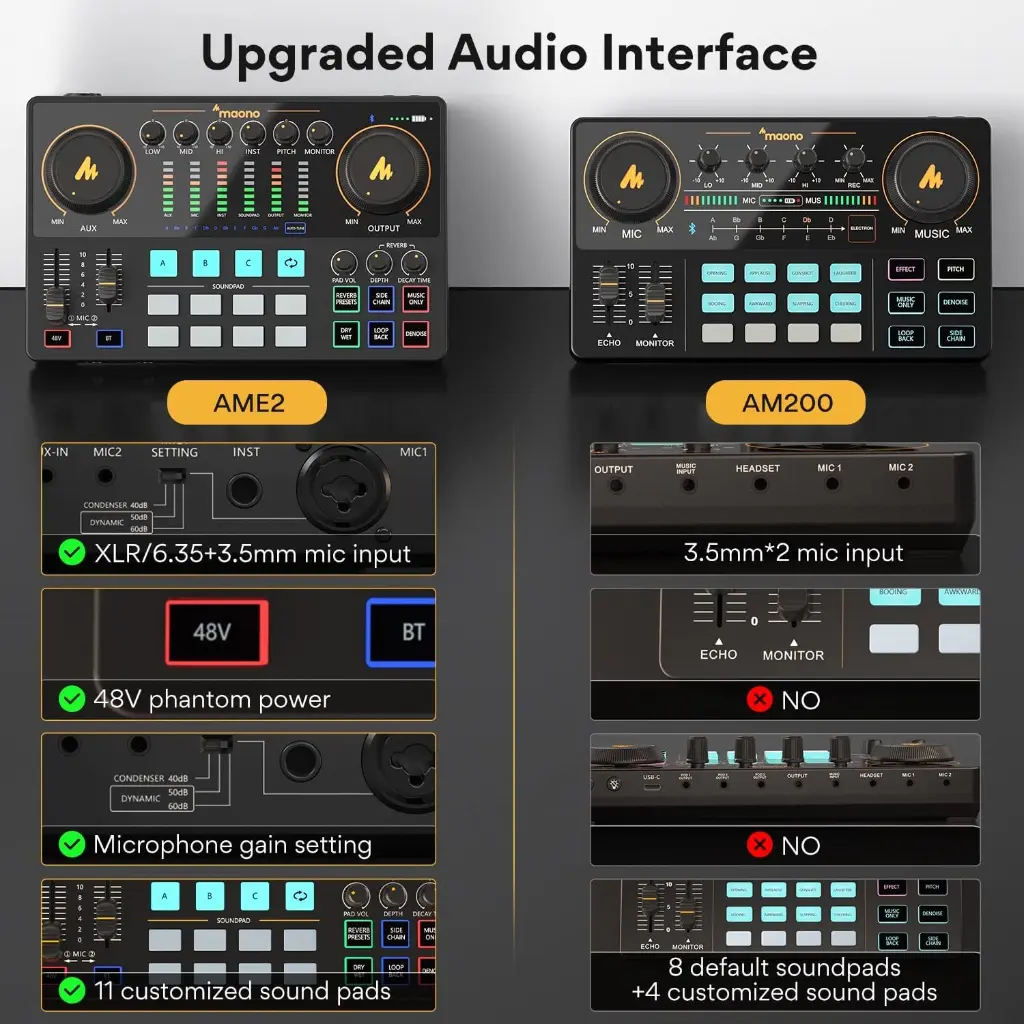 MAONOCASTER AME2A Integrated Audio Production Studio / Podcast Mixer
